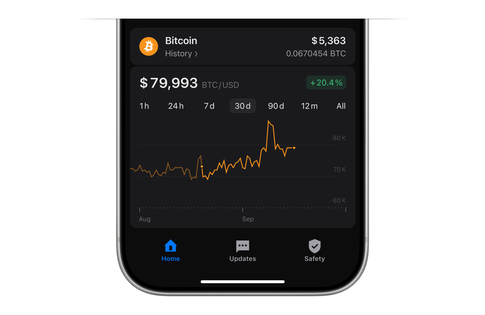 Interactive BTC/USD price chart with the 30-day view selected